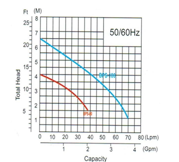 bieu-do-ky-thuat-bps-80w